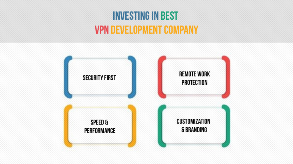 Invest in the Best VPN Development Company